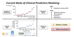 Clinical predictive modeling
